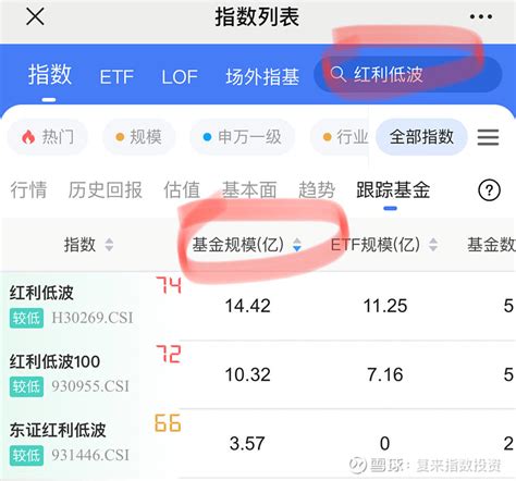 规模暴增！关注这类稳健回报指数的人越来越多了 很长一段时间来，红利低波 H30269 Csi 、红利低波100 930955 Csi 、东证红利低波 931446 C 雪球