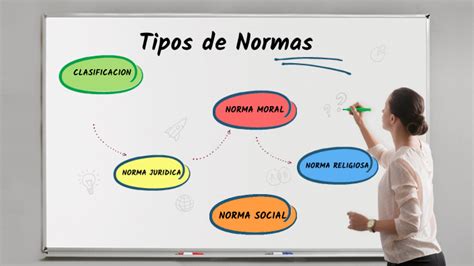 Tipos De Normas By Errehoy