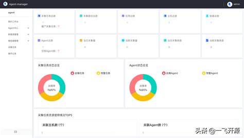 开源 运维经验沉淀，面向云原生的一站式日志采集配置及运维平台