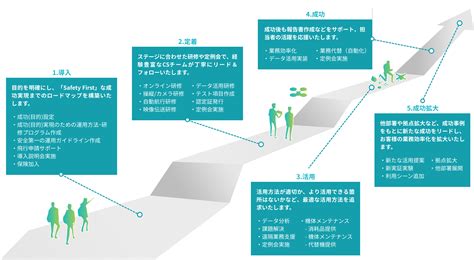 サービス：カスタマーサクセス 株式会社センシンロボティクス