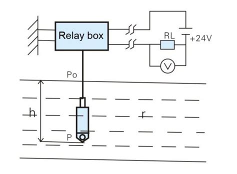 What Is A Submersible Pressure Transmitter Sentec