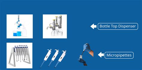 Bottle Top Dispensers Micropipettes Spoc Scientifics