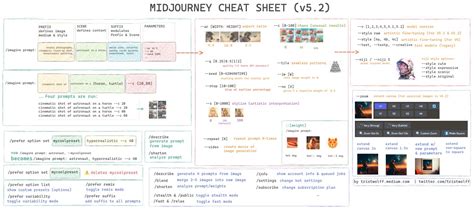 Trist On Twitter Midjourney Cheat Sheet Updated V Including