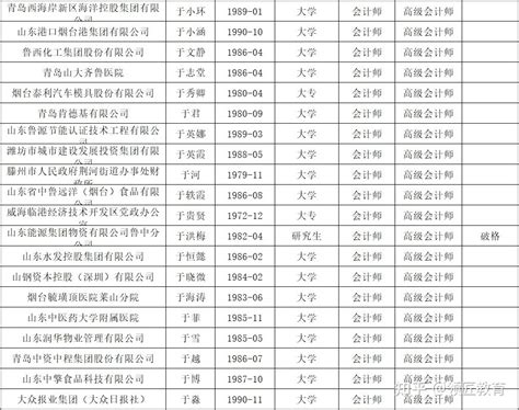 1743人全国最多此财政厅公布2023年度高会评审通过人员名单 知乎