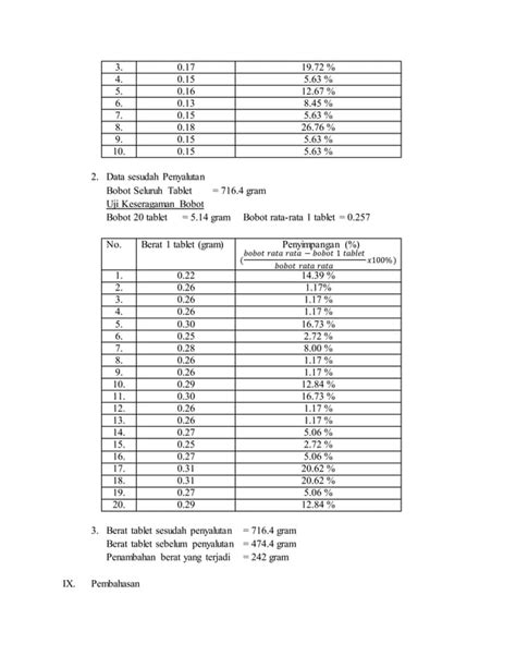 Laporan Formulasi Tablet Pembuatan Tablet Salut Gula Pdf