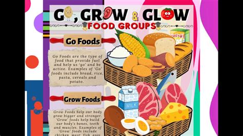 😝 Grow Foods Examples Examples Of Go Foods 2022 10 10