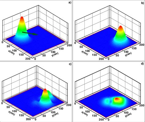 Figure From Linear Entropy As An Entanglement Measure In Two Fermion