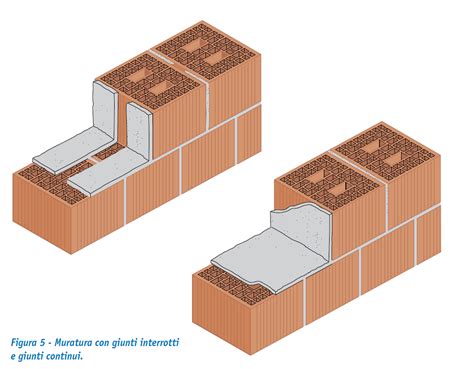 La Corretta Esecuzione Delle Murature In Laterizio Part