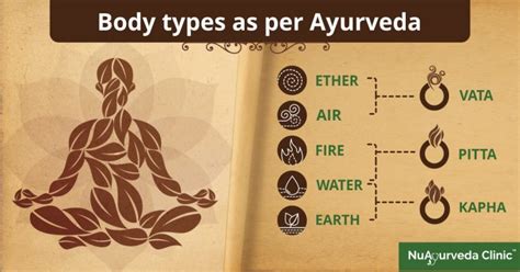 Ayurveda Effective Ayurvedic Treatments That Work Wonders