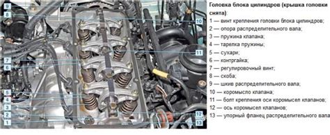 Двигатель Рено Логан 1.4 л. (8 кл.) устройство ГРМ, технические ...