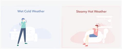 Steamy Hot Weather Vs Wet Poster Transparent PNG X Free
