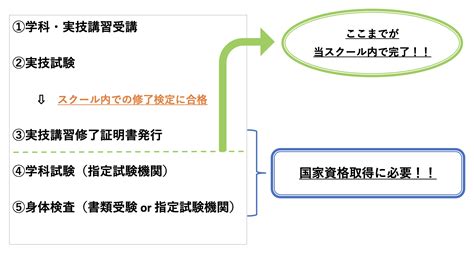 資格取得の流れ ドローン国家資格センター（愛媛県｜ドローン｜資格｜国家資格｜ドローンスクール）