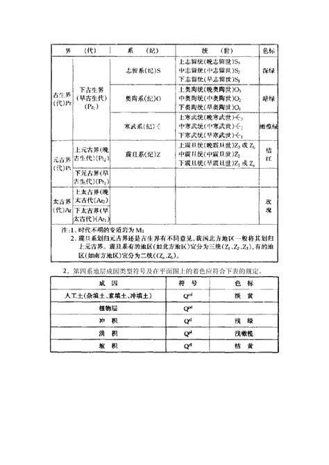 12章岩土工程勘察图式图例bim流程与规范文档土木在线