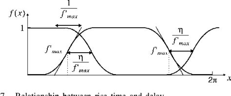 Pdf Jitter And Phase Noise In Ring Oscillators Semantic Scholar