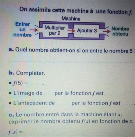 On assimile cette machine à une fonction f Machine Entrer un nombre