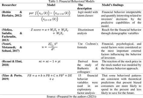 Table 1 From A Financial Behavior Measurement Model To Evaluate The Financial Markets Semantic