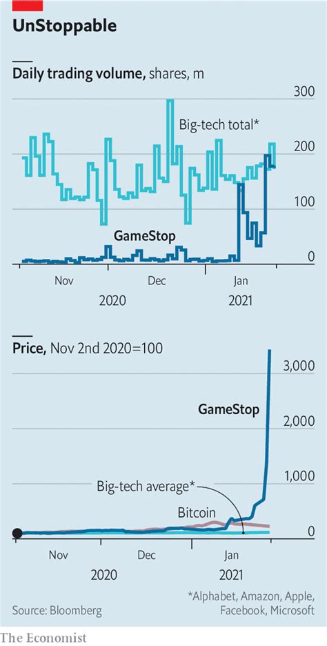 Gamers are talking about the comenity gamestop credit limit rise 6