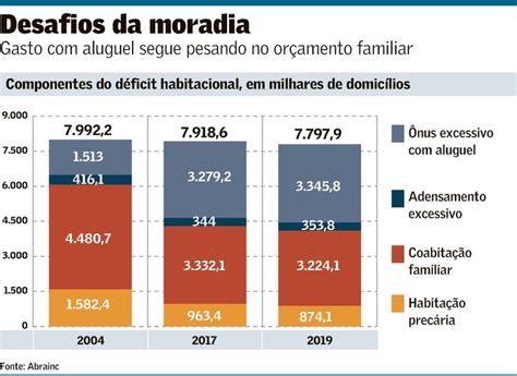 A Importância Da Habitação De Interesse Social Para A Garantia De Direitos Essenciais