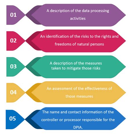 GDPR Data Protection Impact Assessment (DPIA) Register Template – IT ...