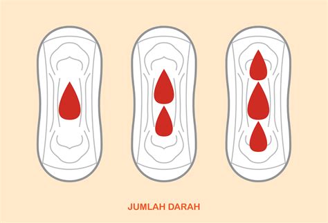 Apa Yang Disebut Menstruasi Dan Apa Ciri Cirinya Charm Girl S Talk