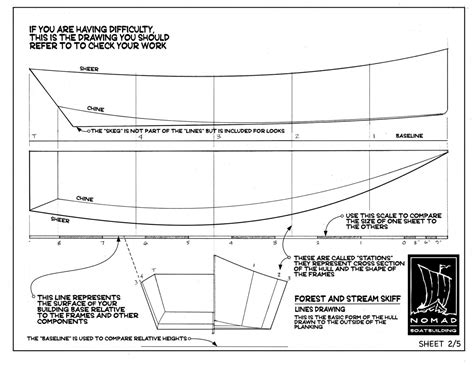 Forest And Stream Model Skiff Plans Nomad Boatbuilding