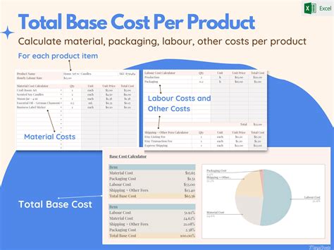 Product Pricing Template Pricing Sheet Pricing Calculator - Etsy