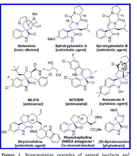 Figure 1 From Organocatalytic Asymmetric Assembly Reactions Synthesis