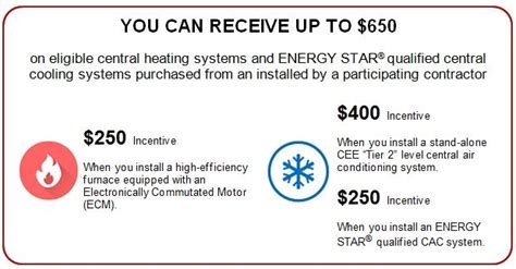 Government Of Ontario Heat Pump Rebates