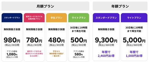 楽天ミュージック 料金プランの違いを解説──選び方・注意点・プラン変更方法まで アプリオ