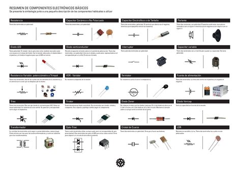 Componentes Electronicos Basicos Resistencia Tiene Dos Terminales Sin