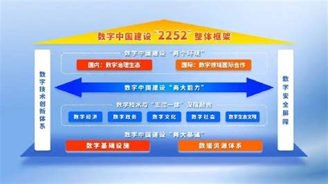 国家数据局即将成立 资讯 数据观 中国大数据产业观察大数据门户