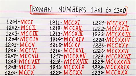 Roman Numerals 1201 To 1300 Roman Numbers 1201 To 1300 Roman