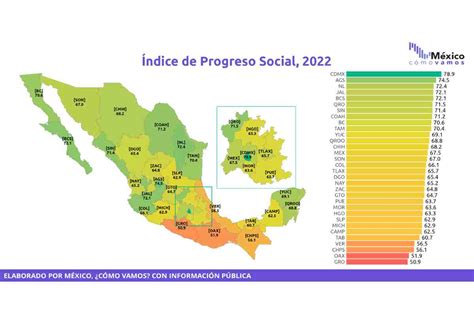 Índice de Progreso Social 2015 2022 un avance en el largo camino hacia