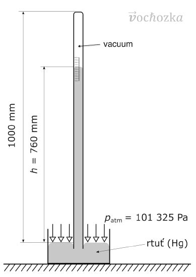 9 3 Gas Pressure Chemistry Libretexts