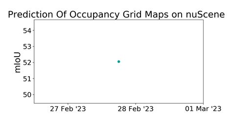 NuScenes Benchmark Prediction Of Occupancy Grid Maps Papers With Code