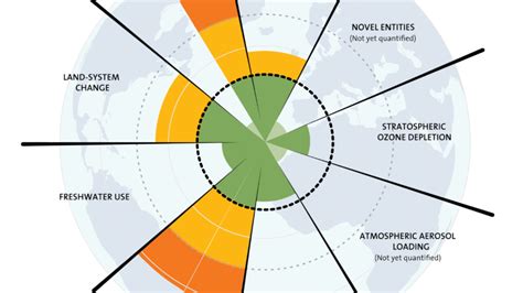 Earth Beyond Six Of Nine Planetary Boundaries Science 42 OFF