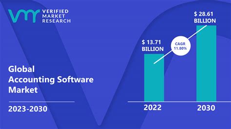 Accounting Software Market Size Share Scope Forecast