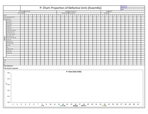 P Chart - Blank Format | PDF