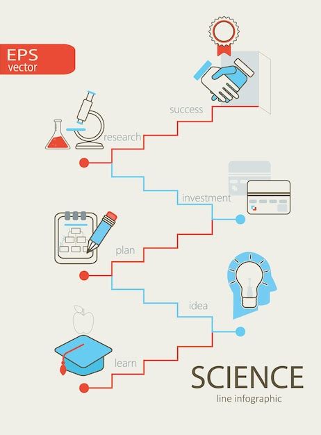 Premium Vector | Science infographic design