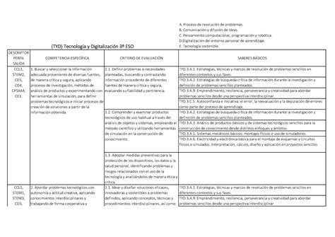 Tyd Lomloe Andalucia Tabla De Contenidos Resumen Tecnología Y