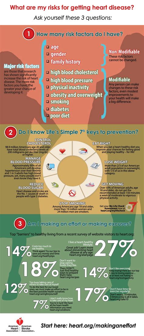 What Are My Risks For Getting Heart Disease Infographic Disease