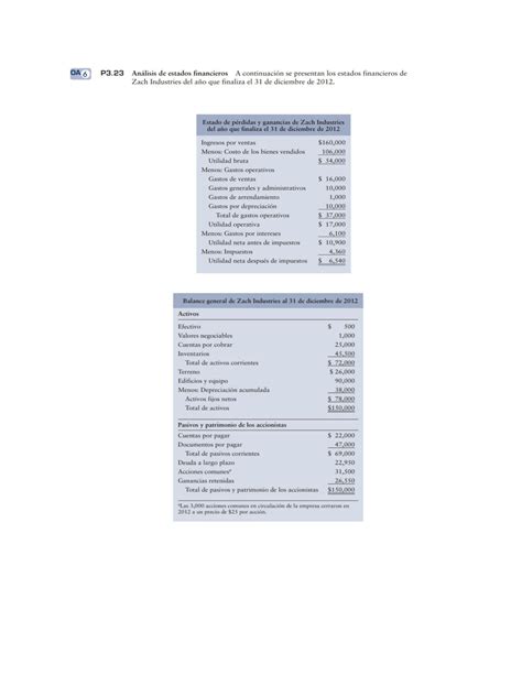 SOLUTION Analisis De Estados Financieros Finanzas 1 Studypool