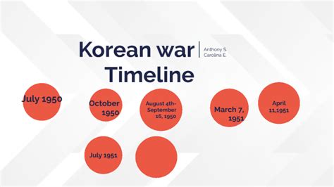 Korean War TimeLine by anthony smith on Prezi