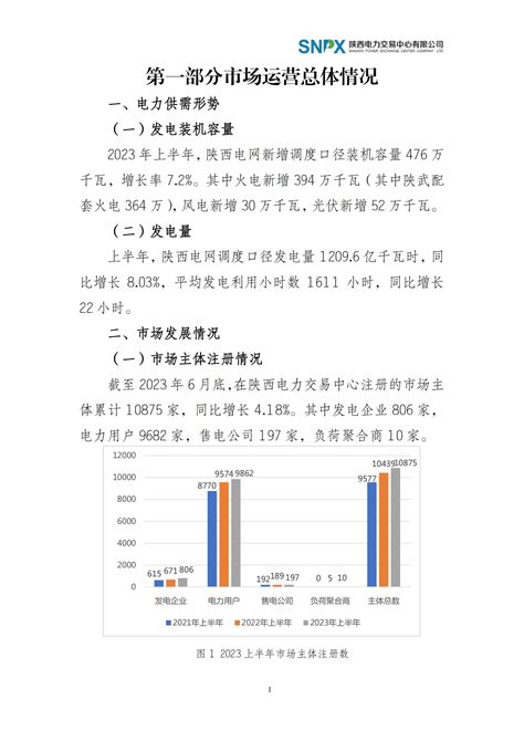 2023年 陕西2023年上半年电力市场运营分析报告：省内电力直接交易成交均价411 86元 兆瓦时 水务咨询环保咨询 大牛工程师