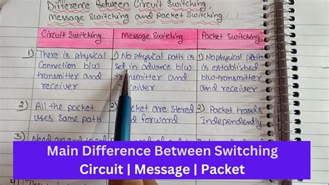 What Are The Difference Between Circuit Switching Message Switching