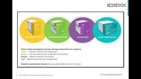 Idexx Catalyst Consumable Storage Youtube