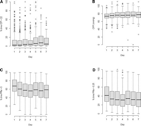 Impact Of Chronological Age And Biological Sex On Cerebrovascular