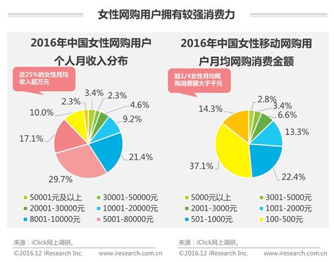 2017移动电商典型企业案例分析 中商情报网