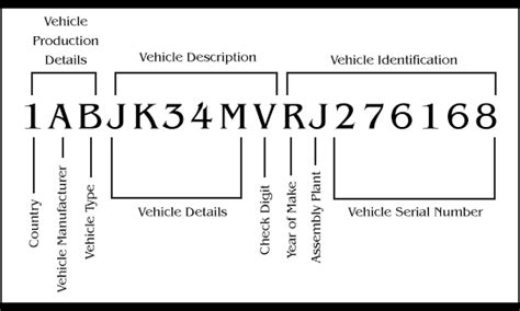 How To Check A Vehicle Identification Number Vin With