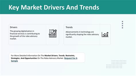 PPT Robo Advisory Market Key Drivers Overview 2023 2032 PowerPoint